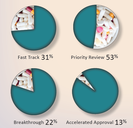 CDER Novel Drugs 2015 Summary