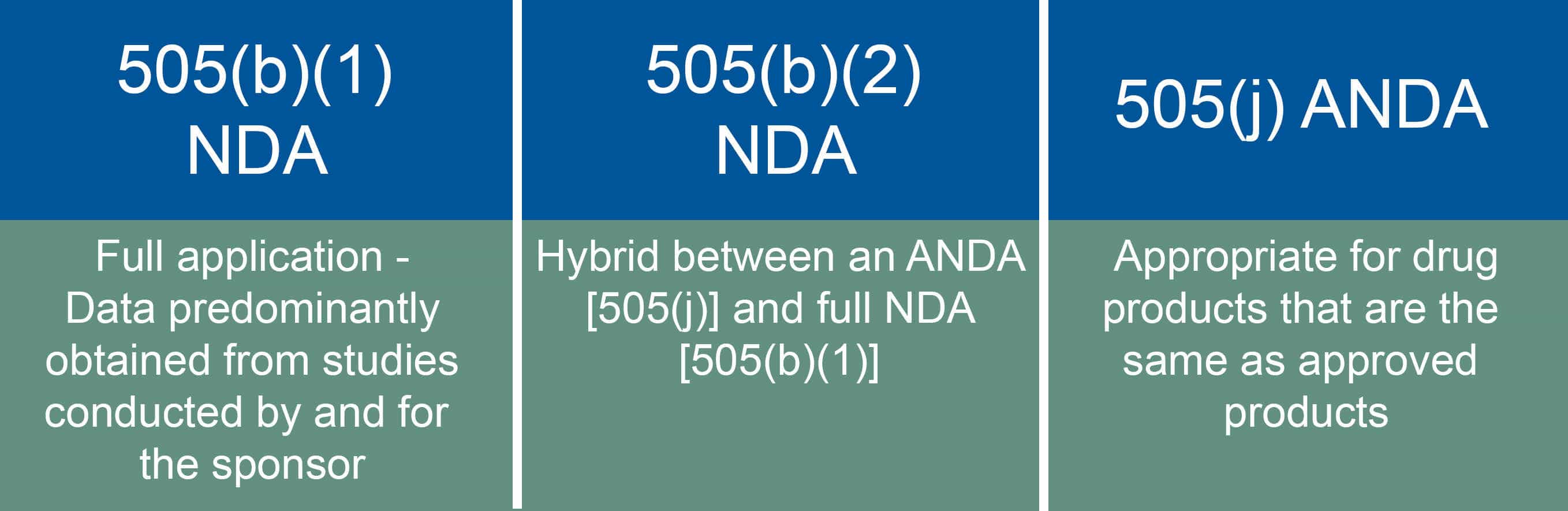 Back To Basics: 505(b)(2) FAQs Part 1 | Camargo