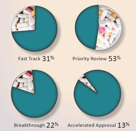 CDER Novel Drugs 2015 Summary