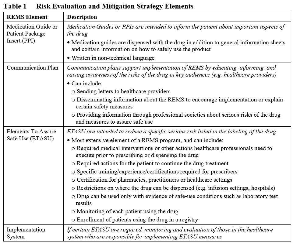 Source: REMS draft guidance