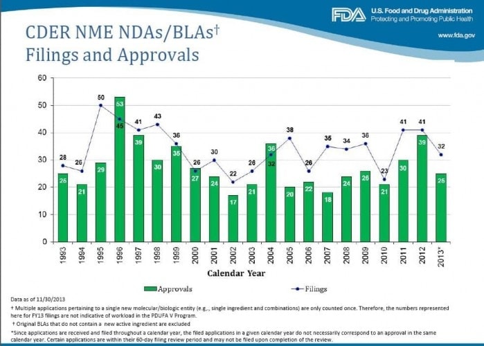 2014 505(b)(2) NDA Approvals | Camargo